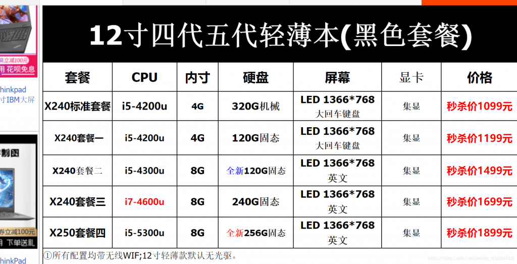 全面解析CVV料站和关于CVV的一切基础内容（适用于新手）
